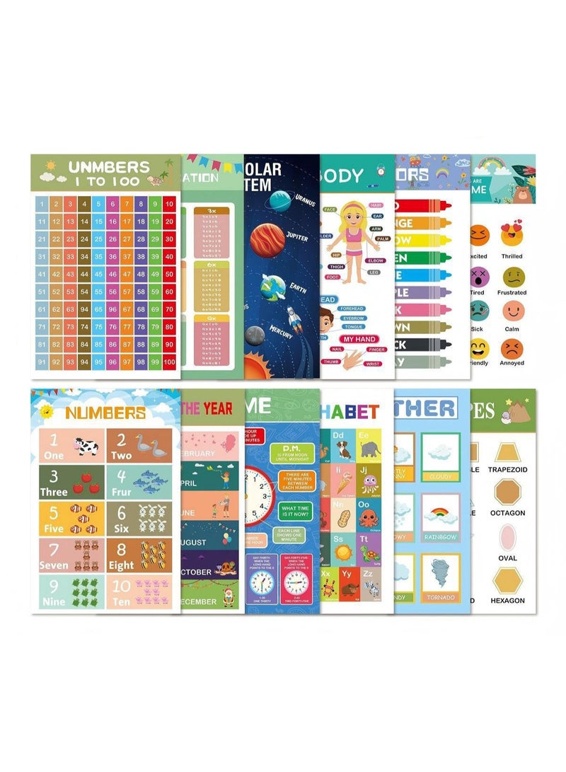Capstro 12-Pack Early Education Wall Charts – Alphabet, Numbers, Math, Shapes, Time, Weather & Preschool Learning Posters | Classroom Decorations for Nursery, Kindergarten & Homeschool - Image 1